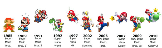 Personajes Mario Bros nombres e imagen - Imagui Personajes Mario Bros nombres e imagen - Imagui